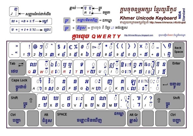 khmer-unicode-keyboard-layout-for-mac-lasopaforfree-riset